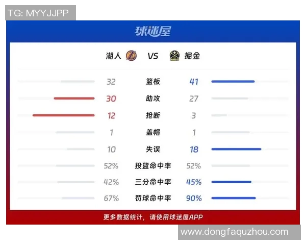 湖人对掘金比赛盘口分析及投注建议全面解读