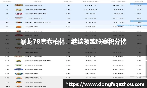 暴龙78席卷柏林，继续领跑联赛积分榜