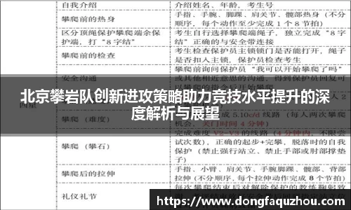 北京攀岩队创新进攻策略助力竞技水平提升的深度解析与展望