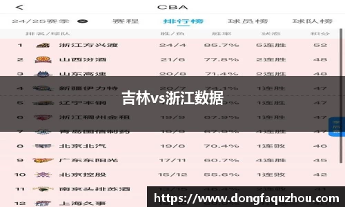 吉林vs浙江数据
